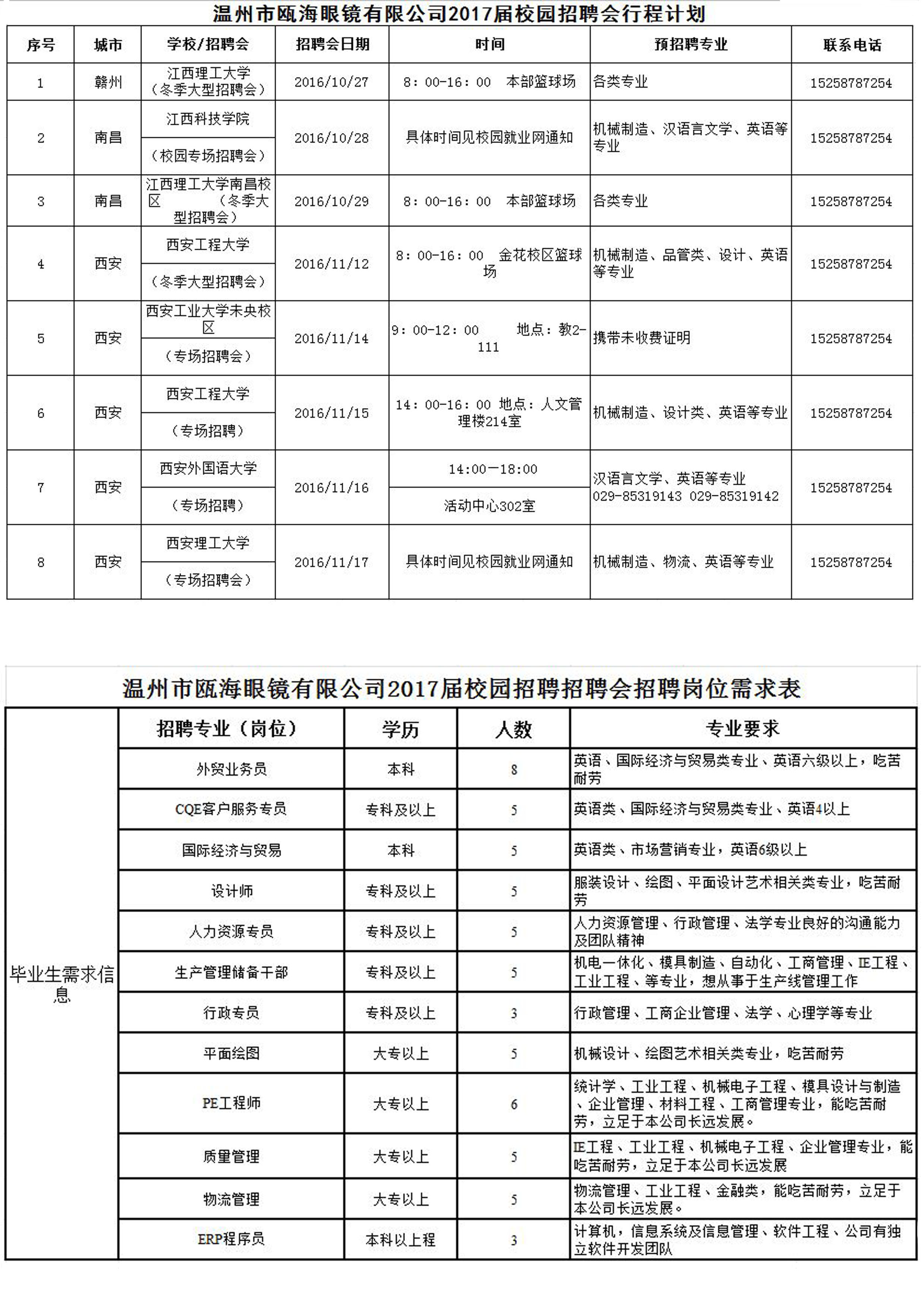 溫州市甌海眼鏡有限公司2017屆校園招聘通知